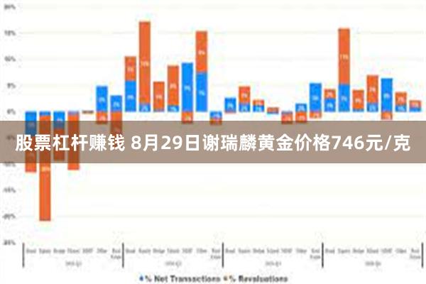 股票杠杆赚钱 8月29日谢瑞麟黄金价格746元/克