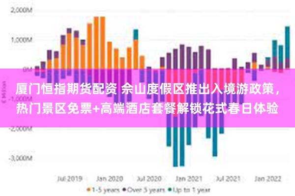厦门恒指期货配资 佘山度假区推出入境游政策，热门景区免票+高端酒店套餐解锁花式春日体验