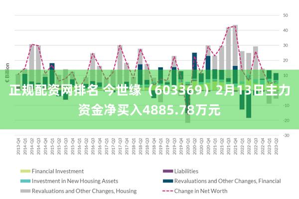 正规配资网排名 今世缘（603369）2月13日主力资金净买入4885.78万元